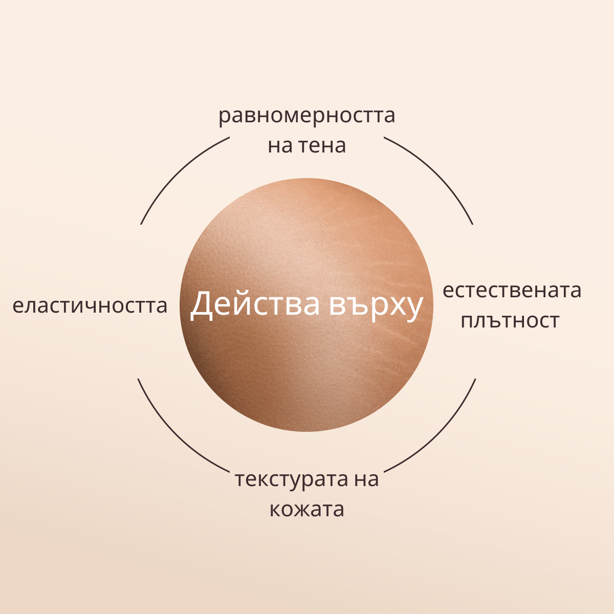 Стягащо олио за тяло Бадем